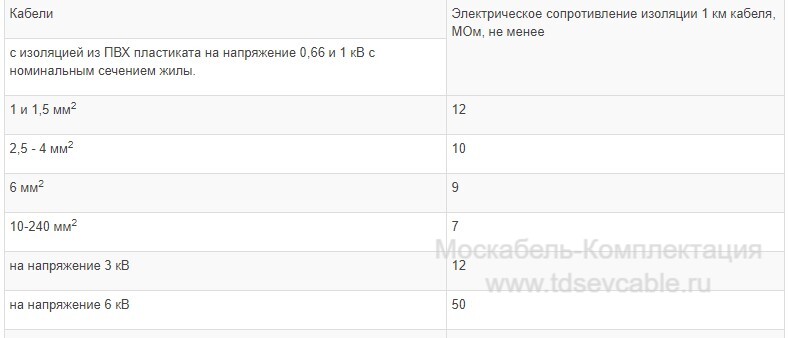 характеристики кабеля ВВГ 4х400